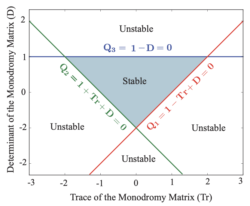 Ali2016PatternFormation.png