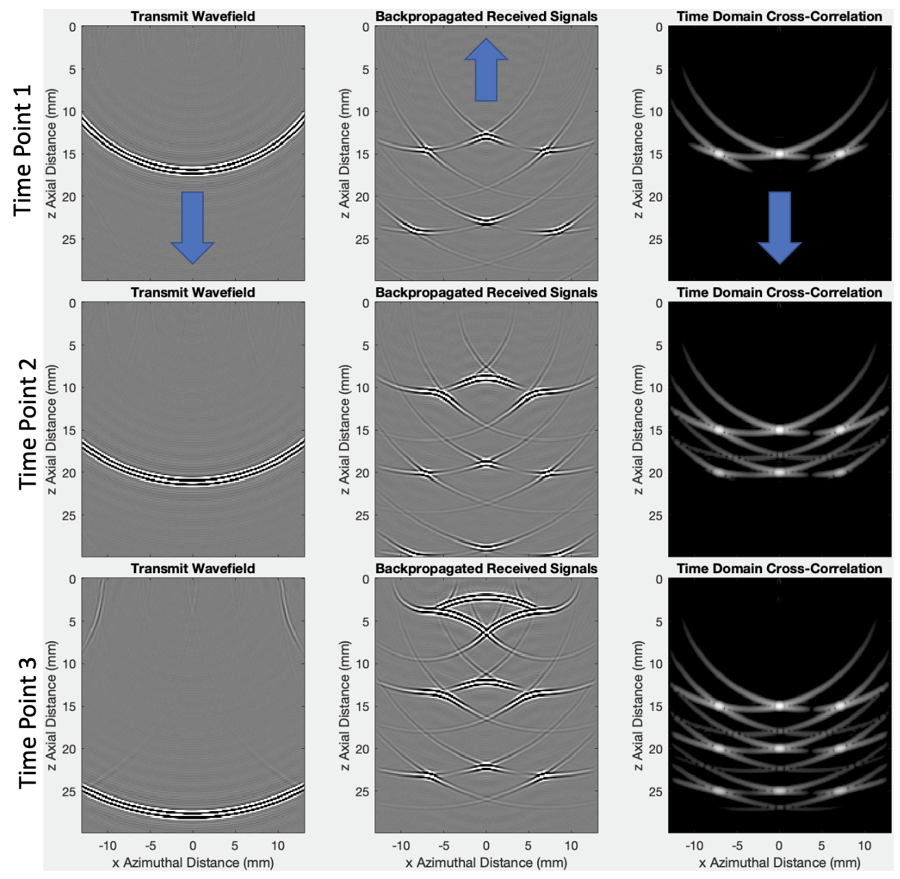 Ali2020WavefieldCorrelation.png