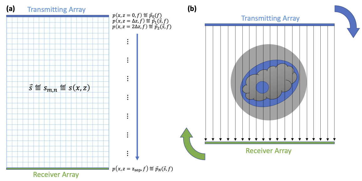 Ali2022OpenSourceFullWaveformUSCT_LinearArrays.png