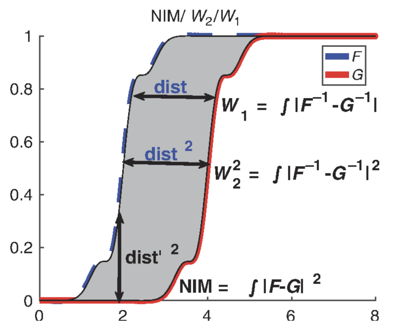 OptimalTransportYangEngquist.png